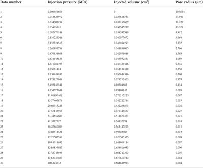 Study on permeability characteristics of tight oil reservoir through high-pressure mercury injection